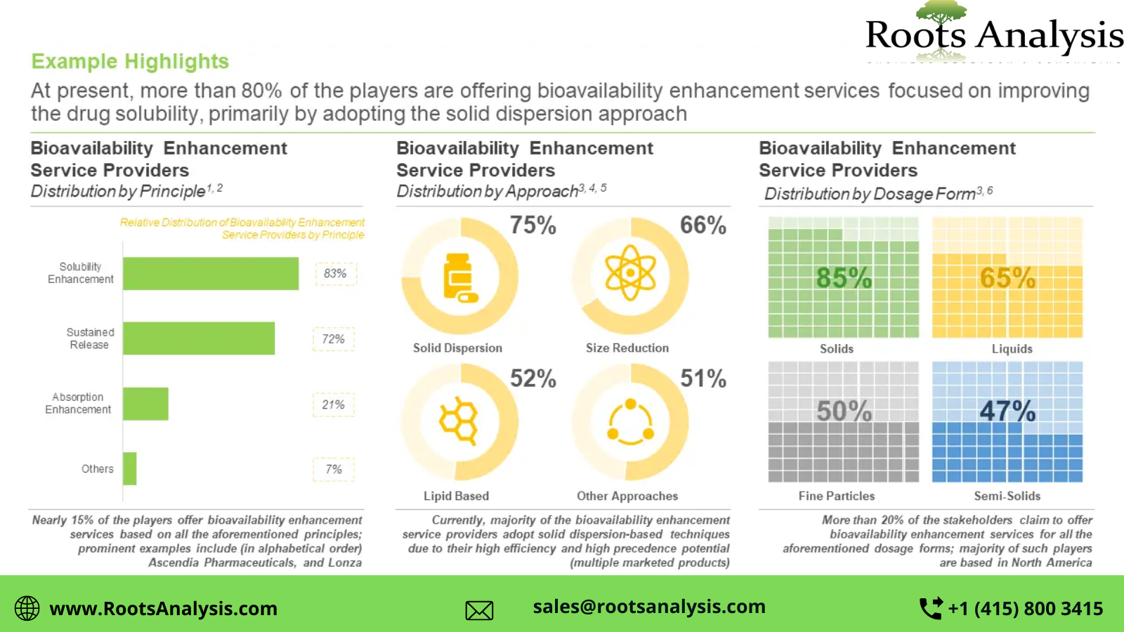 bioavailability (1)1677497730.png